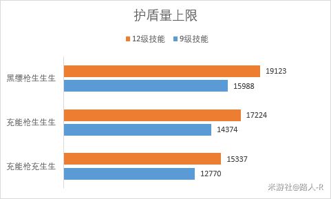 原神2.2版托马配装怎么配