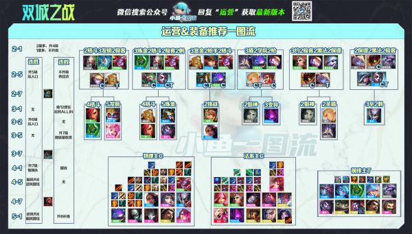 云顶之弈11.22女枪保镖狙怎么玩