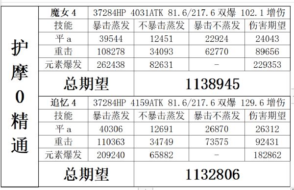 原神胡桃魔女套与追忆套怎么选择