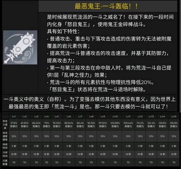 原神2.3版本新增内容有哪些
