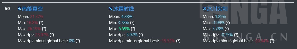 魔兽世界9.15冰法天赋