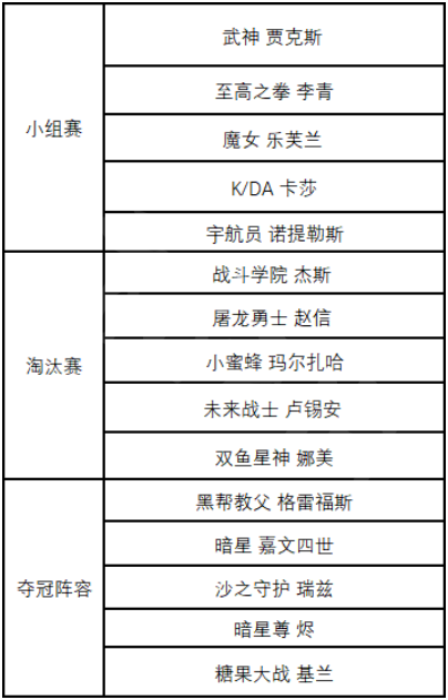 LOLEDG夺冠庆典免费体验皮肤有哪些