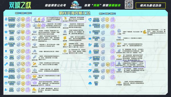 云顶之弈S6赛季辛丑刺怎么玩