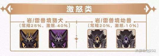 原神2.2版本怪物抗性是多少