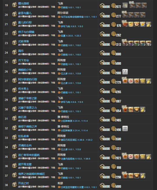 ff144.1-4.5主线任务一览