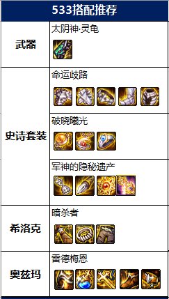 DNF2022男柔道毕业装备推荐