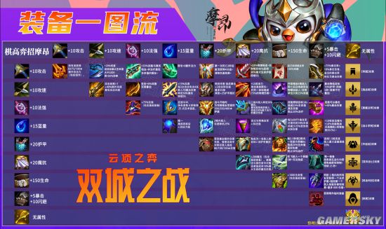 云顶之弈S6海克斯强化机制怎么玩