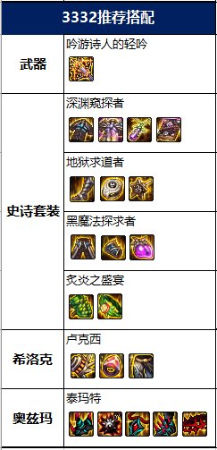DNF2022男弹药毕业装备推荐