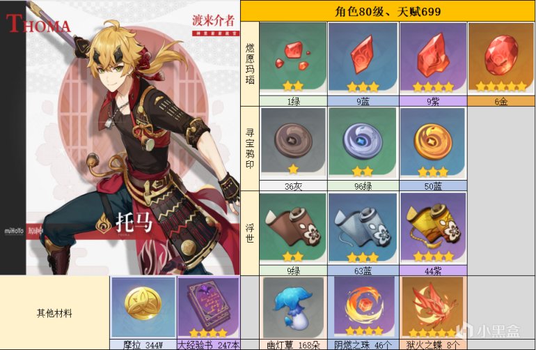 原神2.2托马培养攻略