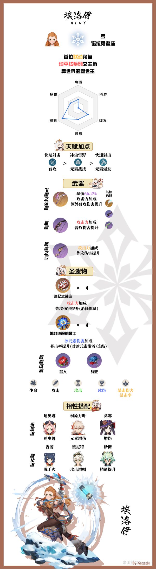 原神埃洛伊培养指南