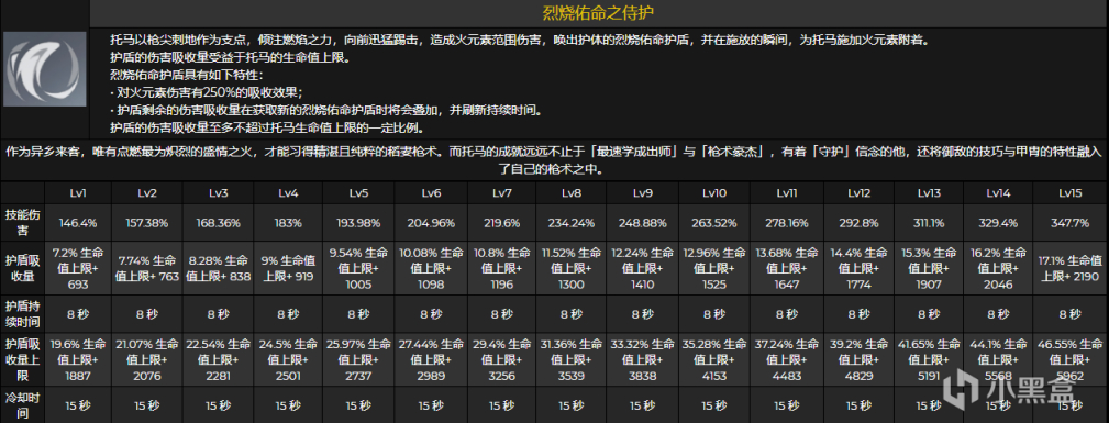 原神托马技能天赋怎么样
