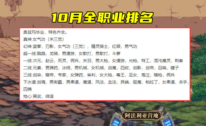 DNF2021年11月职业排行榜