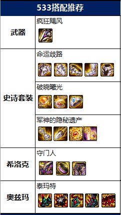 DNF2022女街霸毕业装备推荐