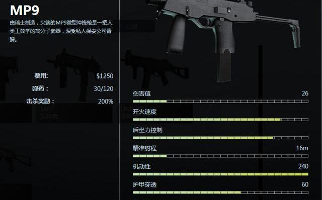 CSGO冲锋枪哪个最好用