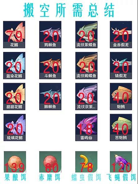 原神钓鱼协会奖励有哪些