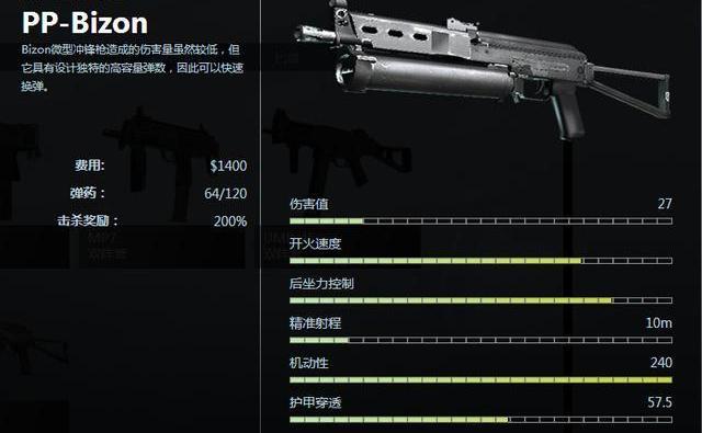 CSGO冲锋枪哪个最好用