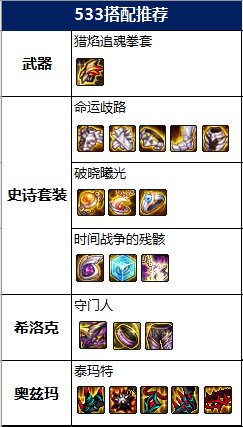 DNF2022男散打毕业装备推荐