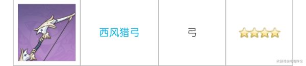 原神2.2四星弓特点是什么