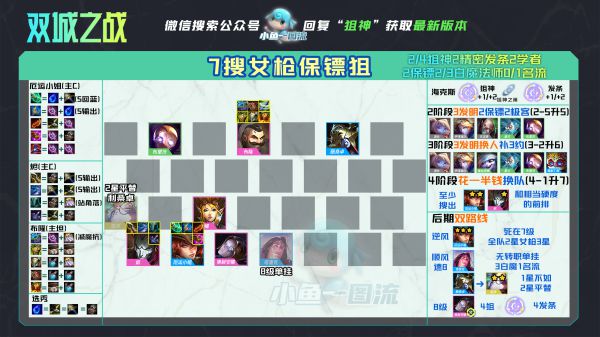 云顶之弈11.22女枪保镖狙怎么玩