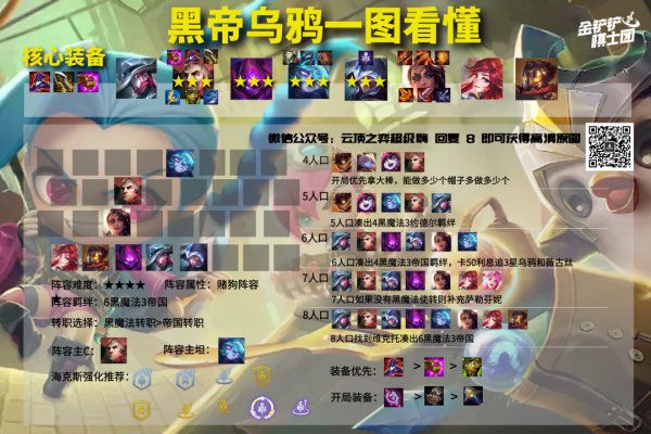 云顶之弈11.22黑帝乌鸦阵容怎么玩