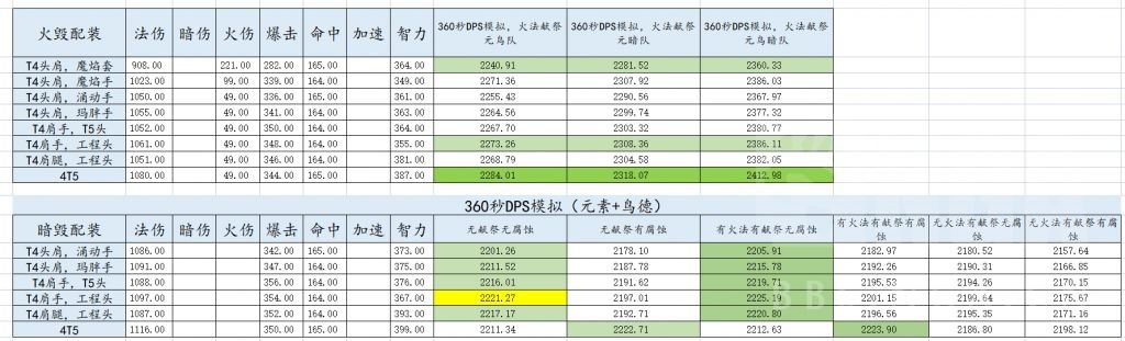 魔兽世界TBC术士怎么配装