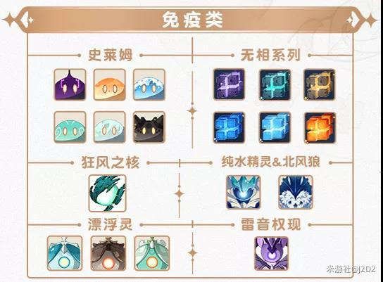 原神2.2版本怪物抗性是多少