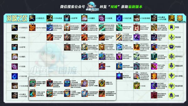 云顶之弈S6帝国挑战怎么运营