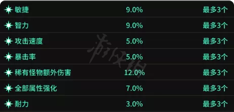 超激斗梦境装备词条怎么选择