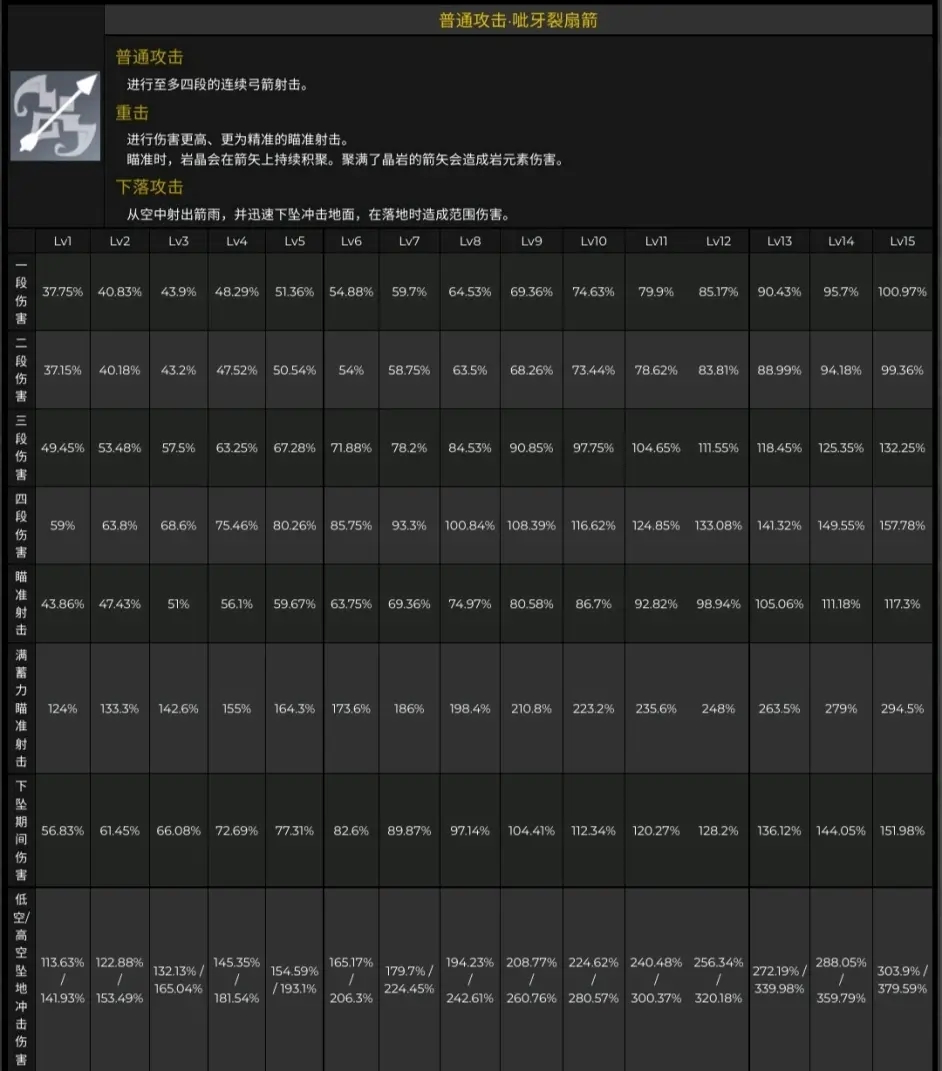 原神2.3版本新增内容有哪些