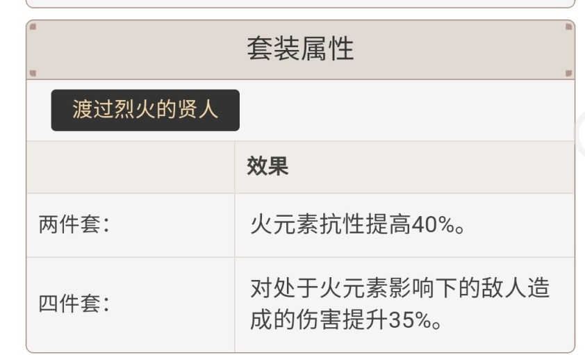 原神2.2版本圣遗物强度怎么样