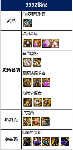 DNF2022男气功毕业装备推荐