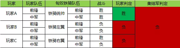 《七雄纷争》集结基础知识科普