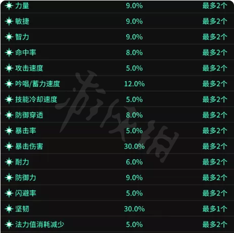 超激斗梦境装备词条怎么选择