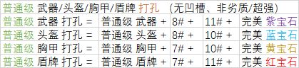 暗黑2重制版装备合成公式是什么
