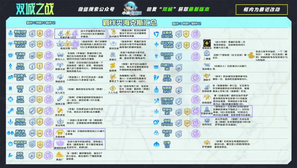 云顶之弈11.22女枪保镖狙怎么玩