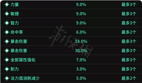 超激斗梦境装备词条怎么选择