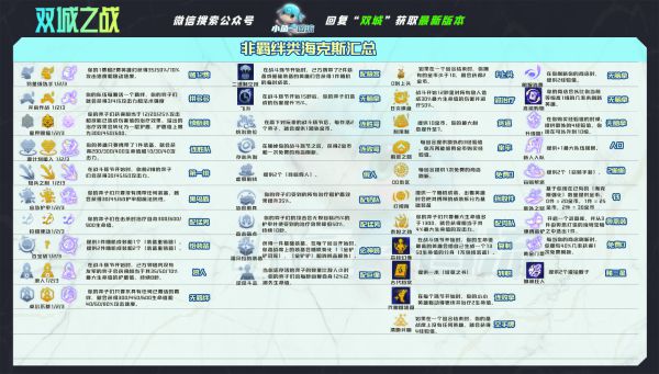 云顶之弈S6黑法薇古丝怎么玩