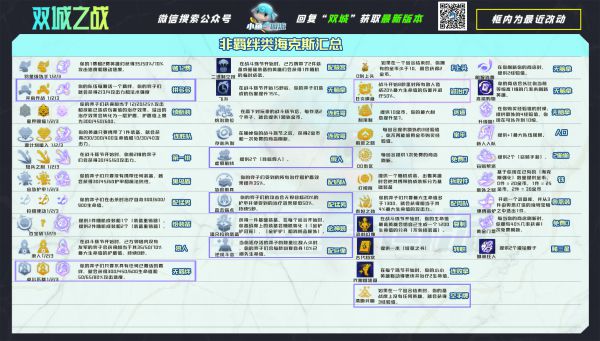 云顶之弈S6赛季辛丑刺怎么玩