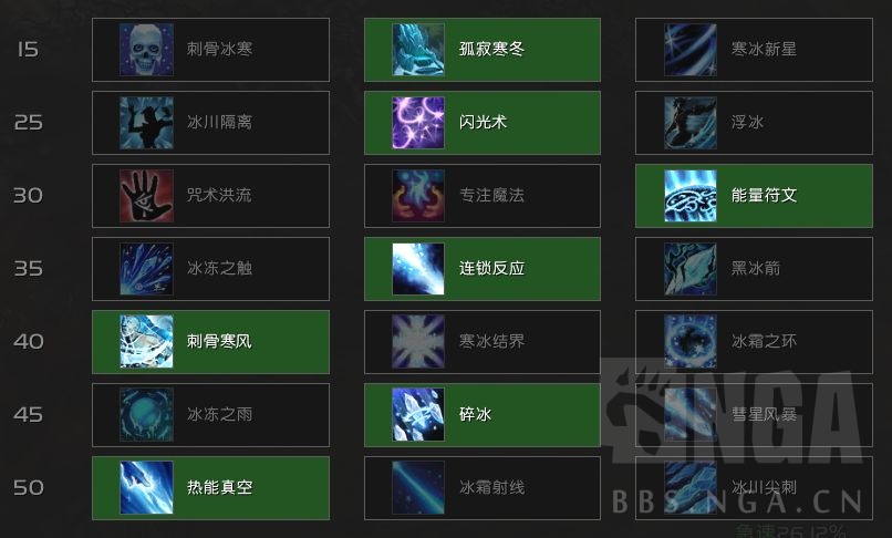 魔兽世界9.15冰法天赋