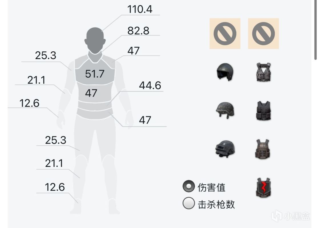 绝地求生14.2版本防具数据
