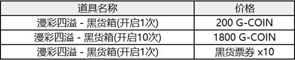 绝地求生11月商店皮肤更新了什么