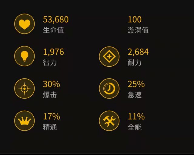 魔兽世界9.15元素萨属性选择