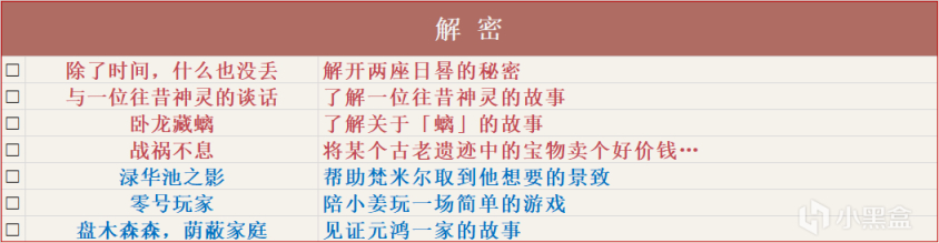 原神2.2版本全成就解锁指南