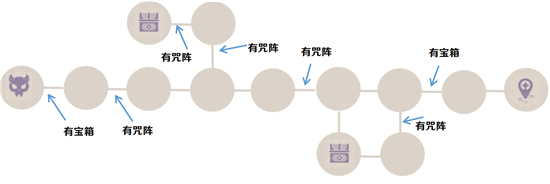 原神谜境悬兵隐藏宝箱位置在哪