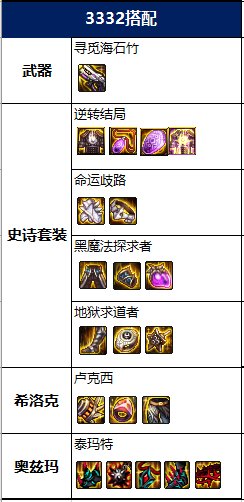 DNF2022女机械毕业装备推荐