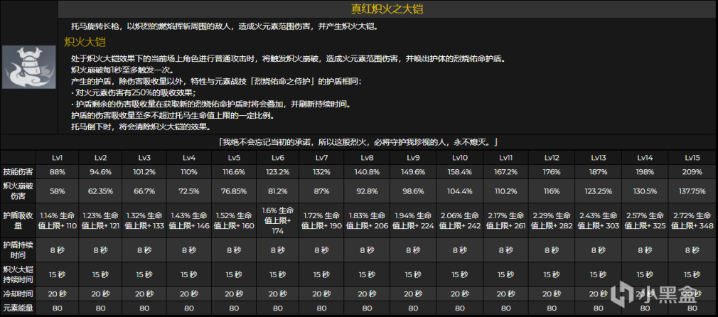 原神托马技能天赋怎么样