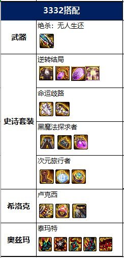 DNF2022男大枪毕业装备推荐