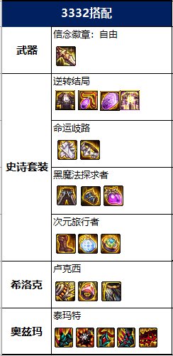 DNF2022暗帝毕业装备推荐