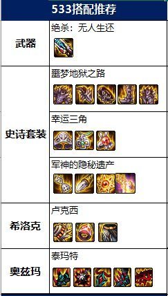 DNF2022男大枪毕业装备推荐