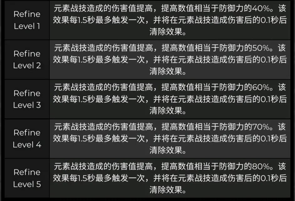 原神2.3新增四星武器有哪些
